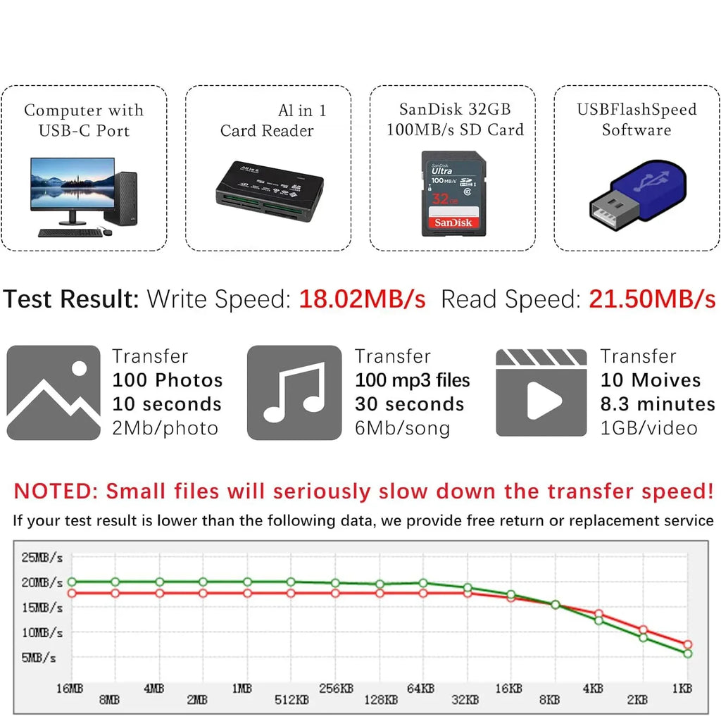 All In One Memory Card Reader USB External Cardreader SD SDHC Mini Micro M2 MMC XD CF Reader  For MP3, Digital Camera