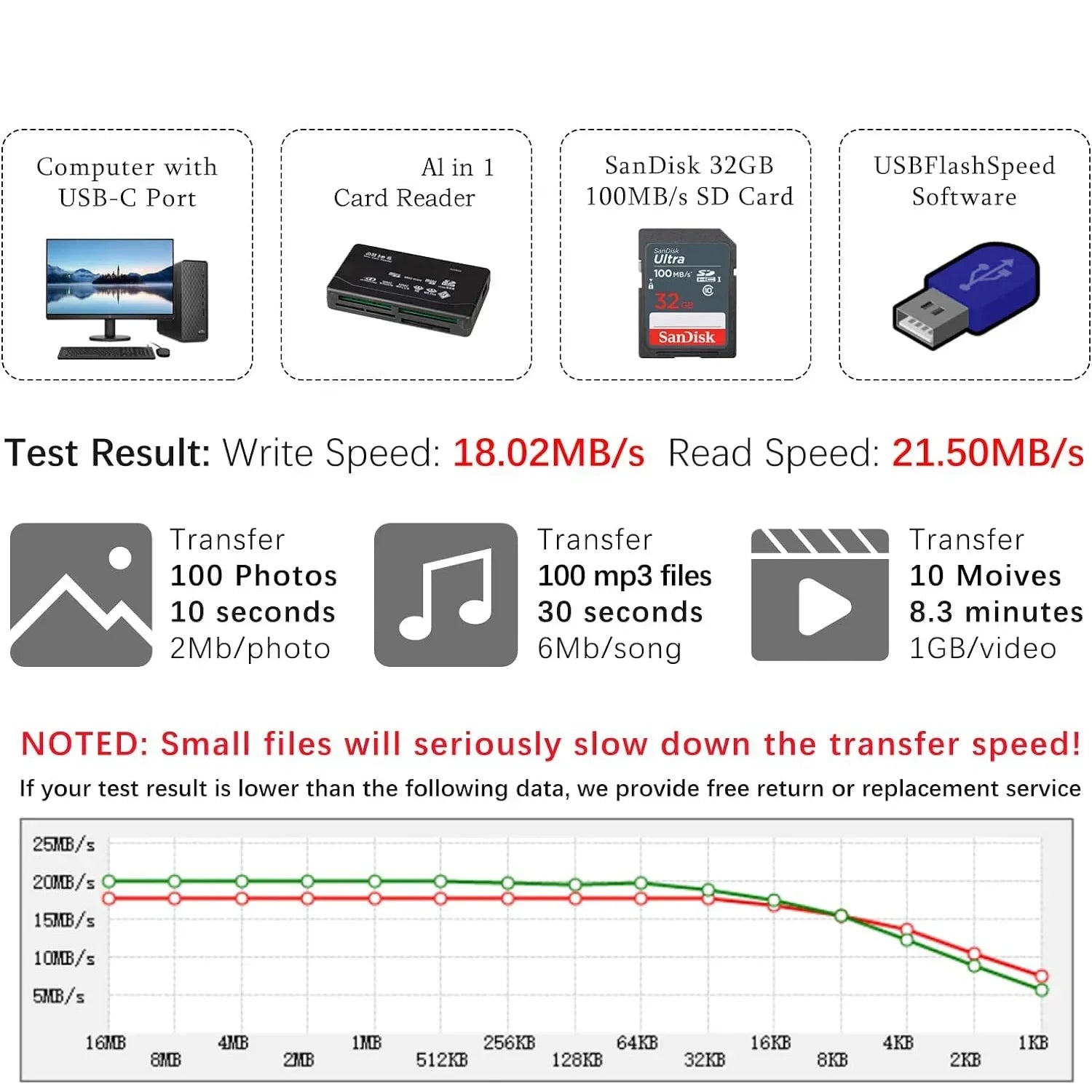 All In One Memory Card Reader USB External Cardreader SD SDHC Mini Micro M2 MMC XD CF Reader  For MP3, Digital Camera