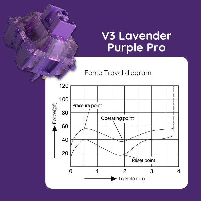 Akko V3 Pro Lavender Purple Switches 5 Pin 40gf Tactile Switch With Stable Dustproof Stem For Mx Mechanical Keyboard (45 pcs)