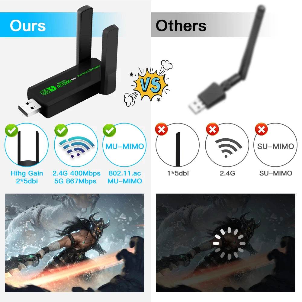 FENVI 1300Mbps WiFi USB Adapter Dual Band 2.4GHz/5GHz Wireless Dongle Signal Receiver External Antenna For PC/Laptop Win 7/10/11