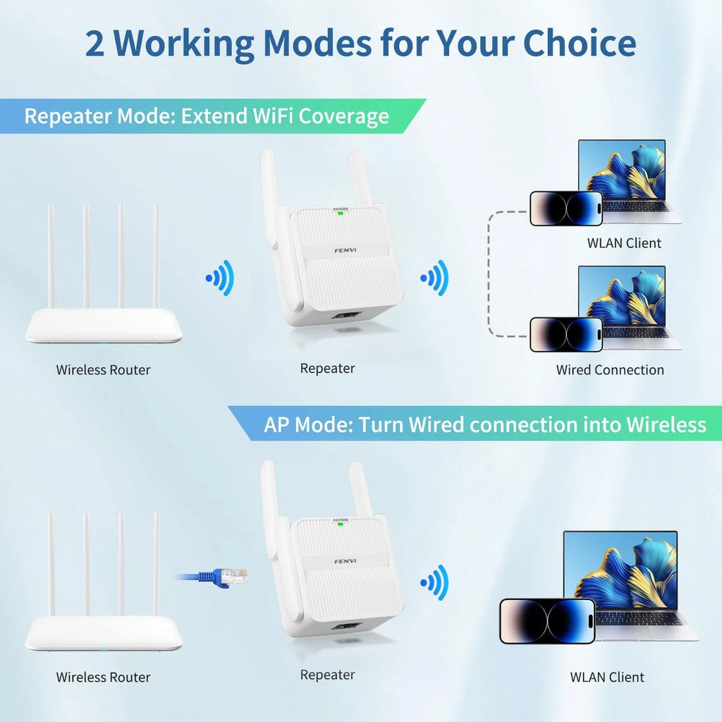 FENVI 5Ghz AX1500 WiFi 6 Repeater Extender Signal Booster Dual Band 2.4G/5GHz Wi-Fi Signal Amplifier Long Range Network Easy Set