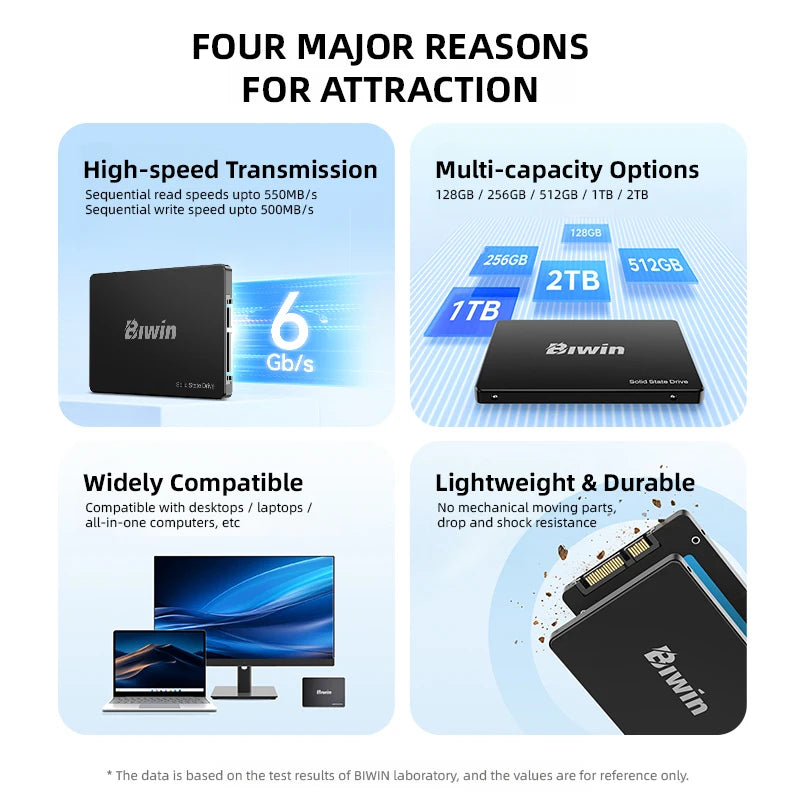 BIWIN SATA III SSD 2.5” Internal Solid State Drive 128GB 256GB 512GB 1TB 2TB UP to 550MB/s for Laptop Desktops