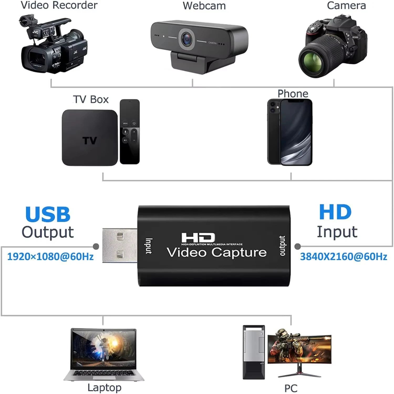 4K HDMI-Compatible Video Capture Card Streaming Board Capture USB 2.0 1080P Card Grabber Recorder Box for PS4 Game DVD Camera