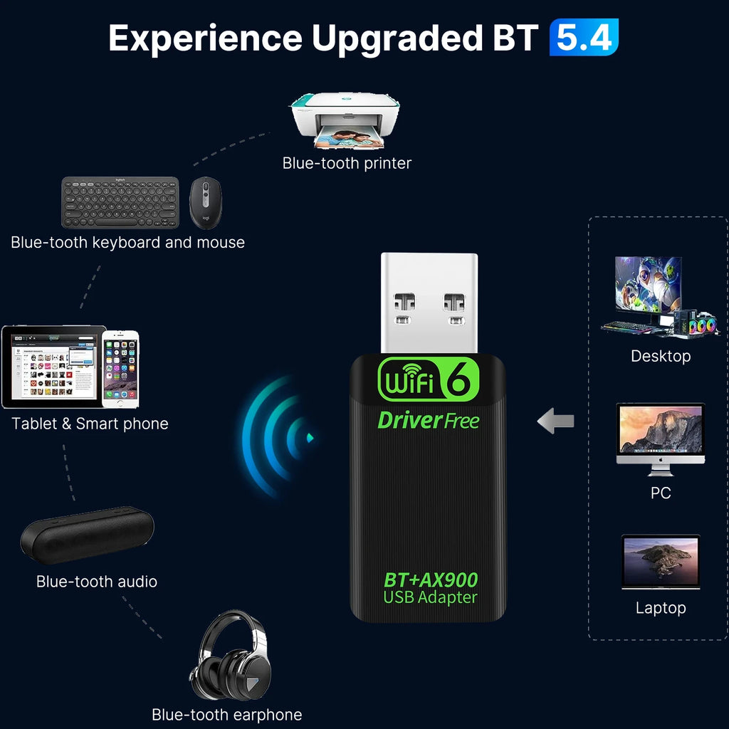 AX900 WiFi6 USB Adapter Bluetooth 5.4 Dual Band 2.4G&5GHz 2in1  USB Wireless Network Wlan Receiver DRIVER FREE Win10