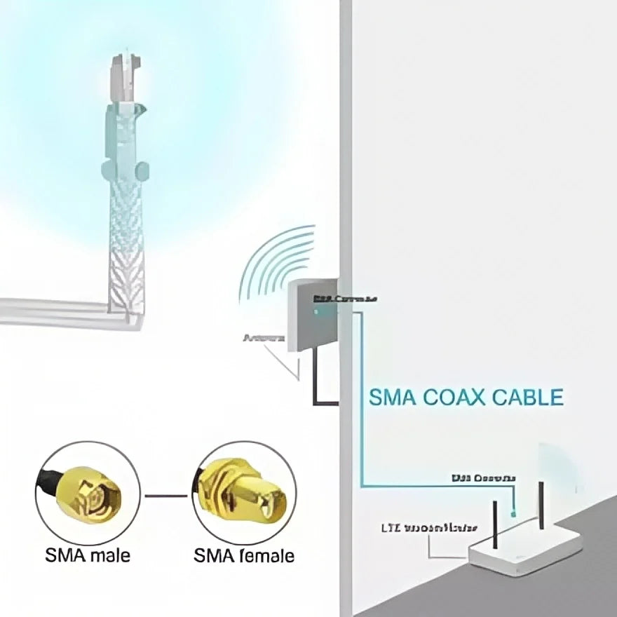 RP-SMA to SMA Extension Cable - Male to Female Coaxial Feeder Wire for WiFi Antenna/Router/RG174 Network Card