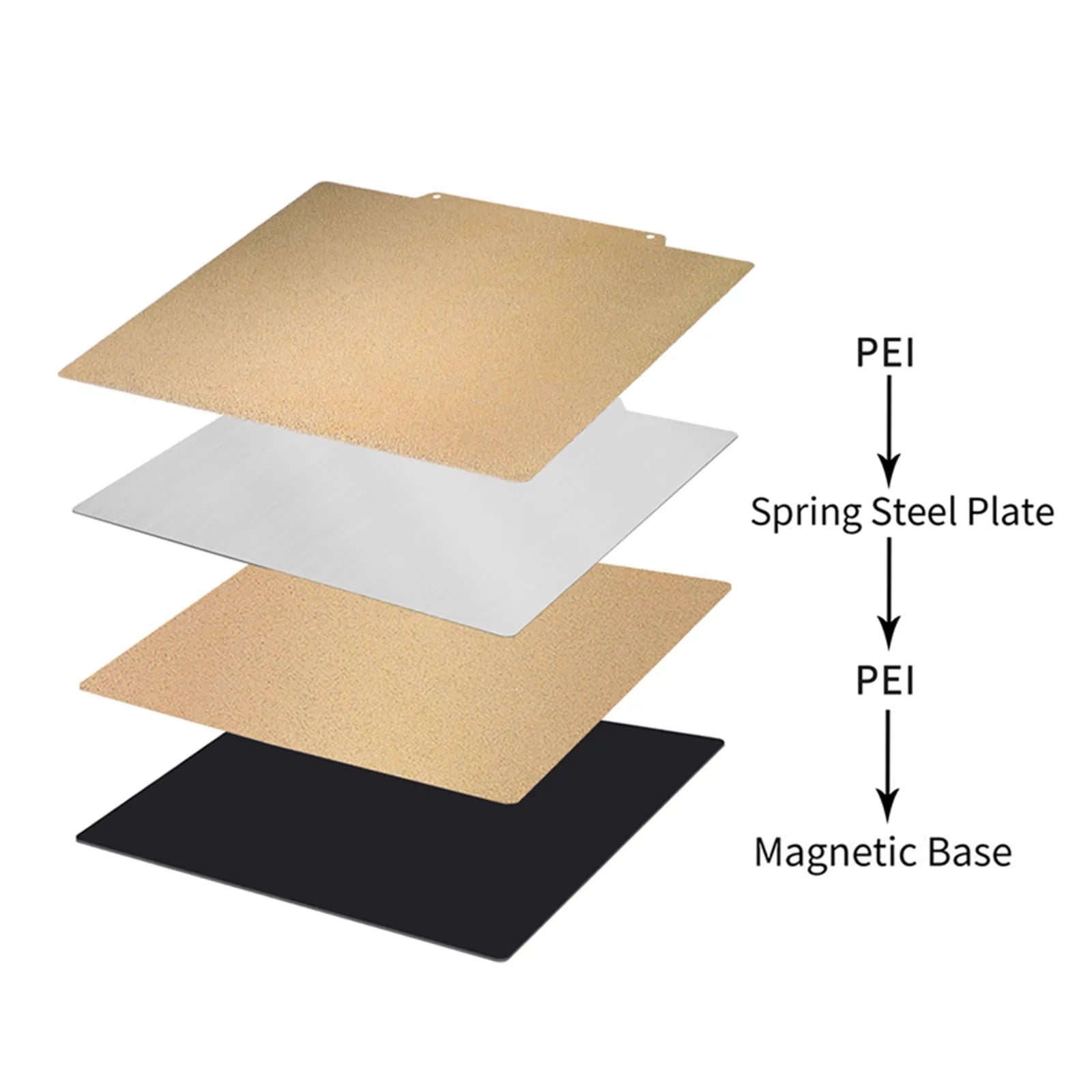 Magnetic PEI Powder Sheet 235/250/310/350/220mm Double Sided Spring Steel Sheet Textured For Ender 3 CR10 P1P SW-X1 Build Plate