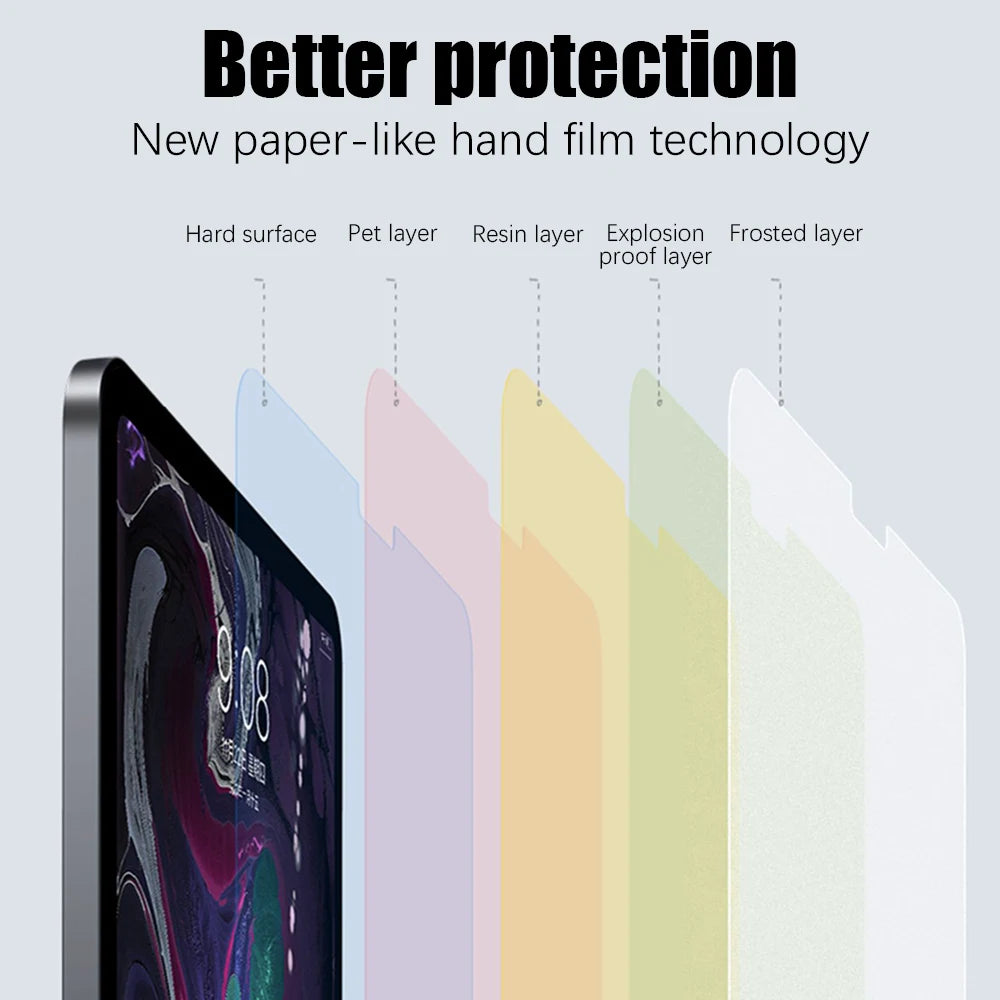 2PCS Paper Film Like For Ipad 10 10th Pro 13 M4 12.9 2025 Screen Protector For Ipad Air 11 5 4 M3 M2 A16 9th Generation Mini 6 7
