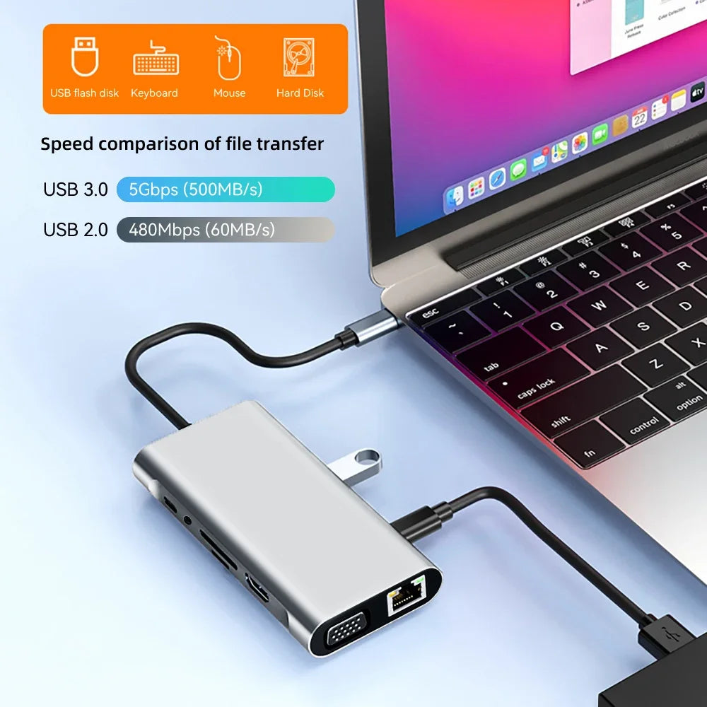 11-in-1 USB C Docking Station Hub with 4K HDMI USB 30 5Gbps Splitter Adapter for PC Laptop MacBook Type C Hub