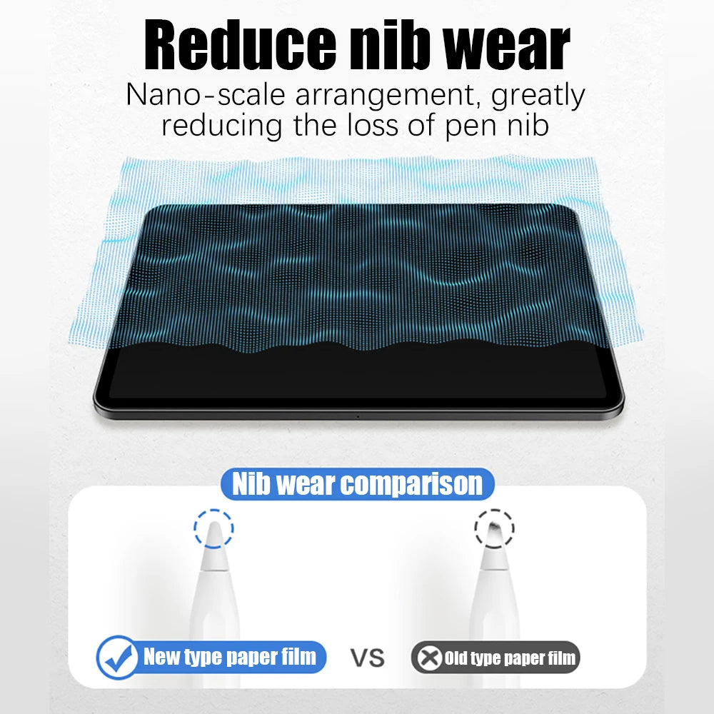 2PCS Paper Film Like For Ipad 10 10th Pro 13 M4 12.9 2025 Screen Protector For Ipad Air 11 5 4 M3 M2 A16 9th Generation Mini 6 7