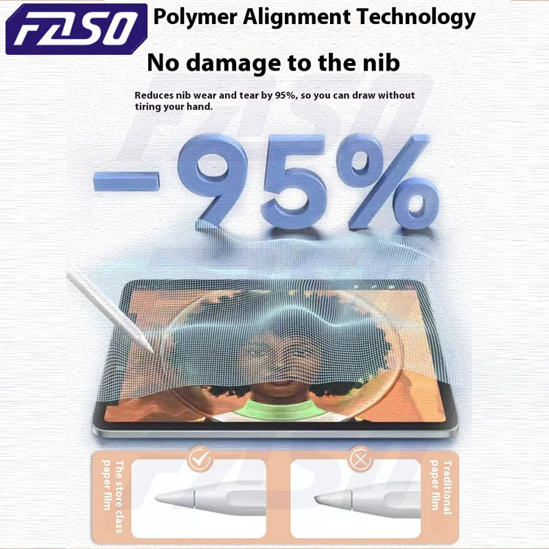 FASO 3Pcs Paper Feel Like Screen Protector For ipad Air 11 Pro 13 2024 10th 9th Generation 8 7 6 Air 5 4 Pro 11 12.9 10.5