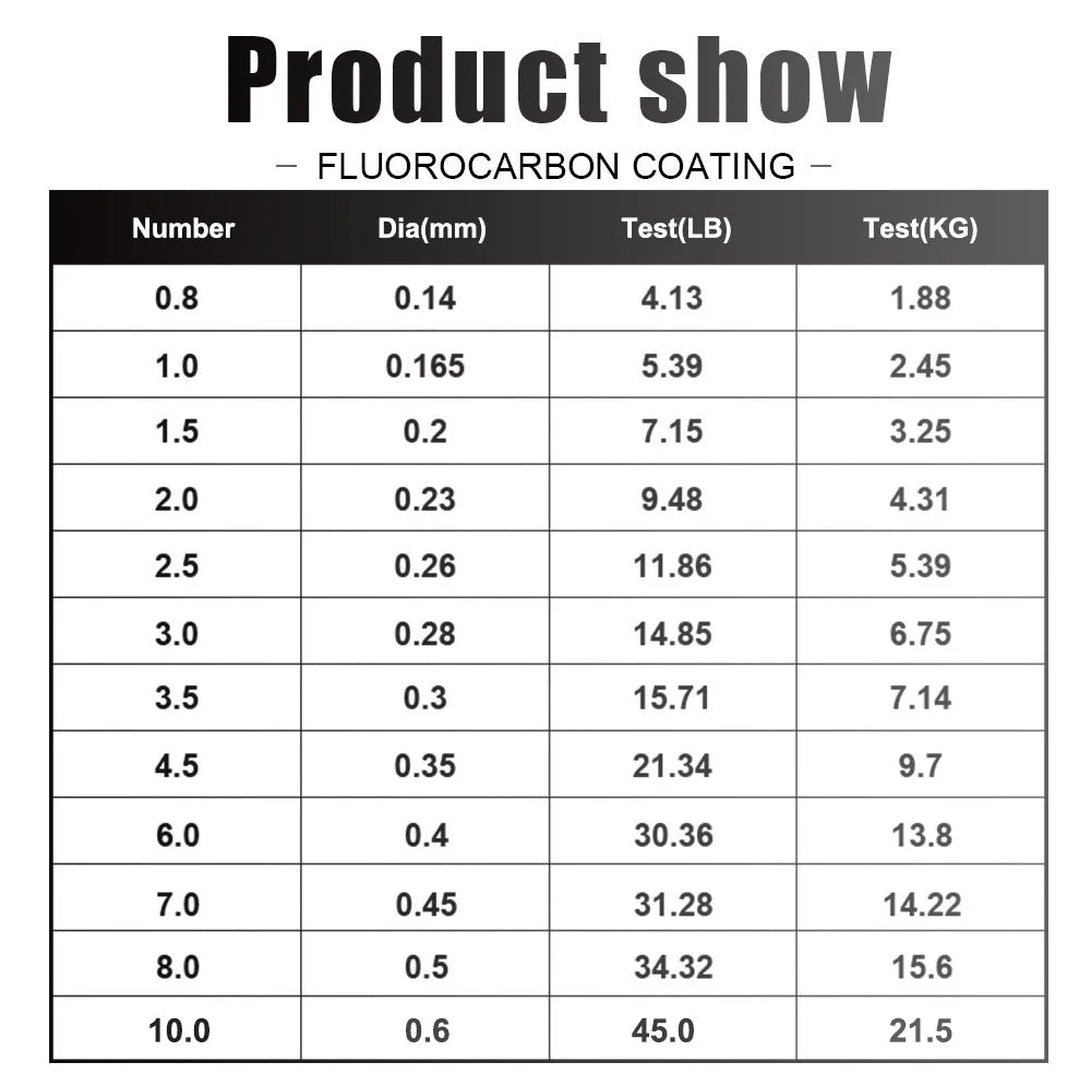 Nylon fishing Line 120m 0.14mm-0.6mm 4.13lb-45lb fluorocarbon coating treatment process carbon surface Fishing Accessories