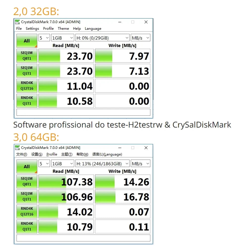 Metal USB Flash Drive Pendrive 8GB 16GB 32GB 64GB High Speed Memory Stick U Disk 128GB waterproof Key Ring Gift metal stick key