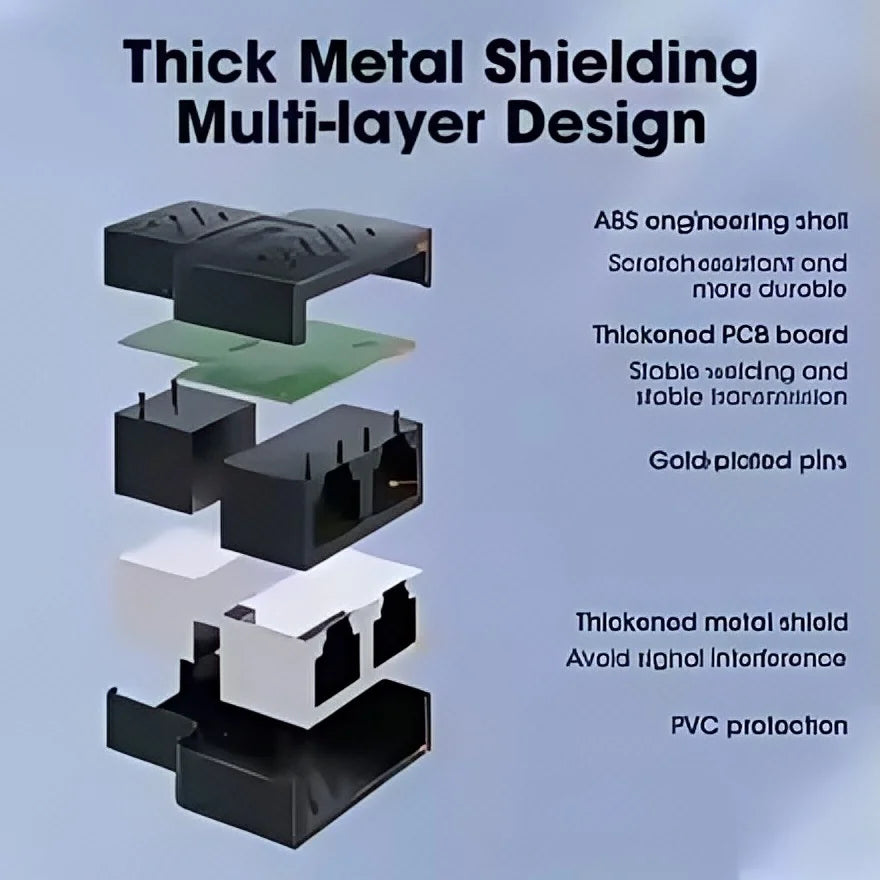 RJ45 1 to 2 Ethernet Splitter-Female LAN Port Adapter for Dual Network Connections,PC/Laptop Extender,Cat5/6/7 Compatible