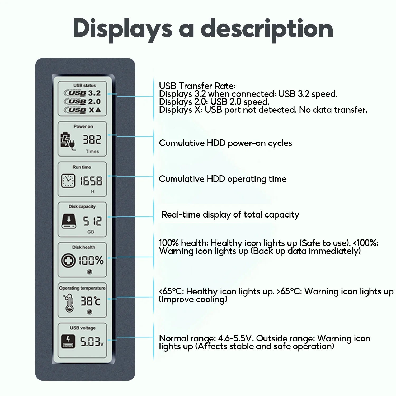 M.2 NVMe SATA SSD Enclosure Visual Smart SSD Case USB 3.2 Gen 2 10Gbps NVMe PCI-E 20Gpbs