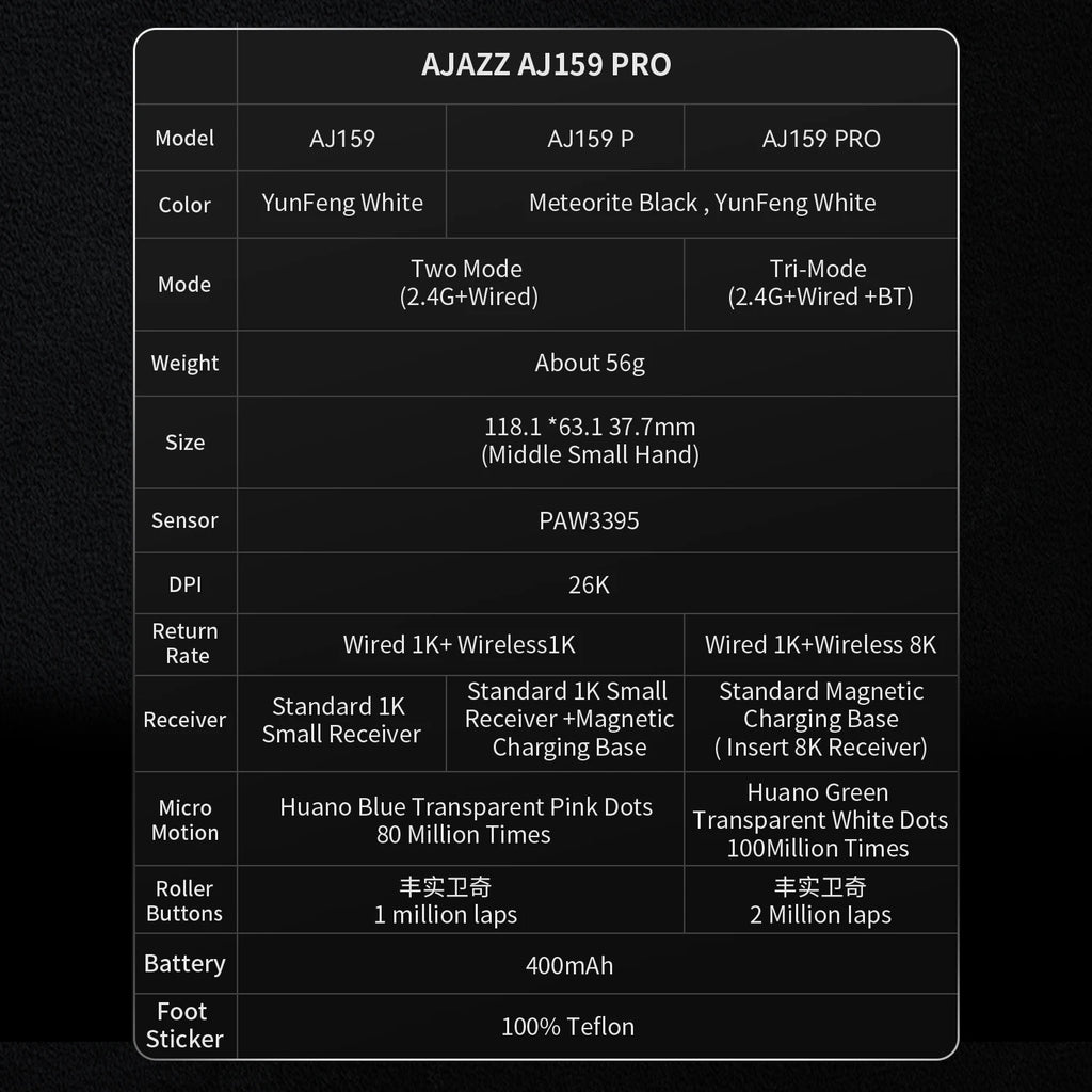 AJAZZAJ159 gaming mouse three-mode 8k wireless charging base lightweight professional gaming PAW3395