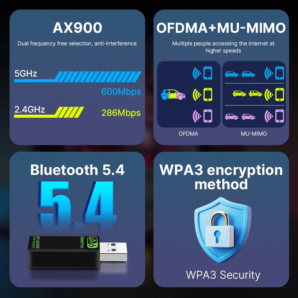 AX900 WiFi6 USB Adapter Bluetooth 5.4 Dual Band 2.4G&5GHz 2in1  USB Wireless Network Wlan Receiver DRIVER FREE Win10