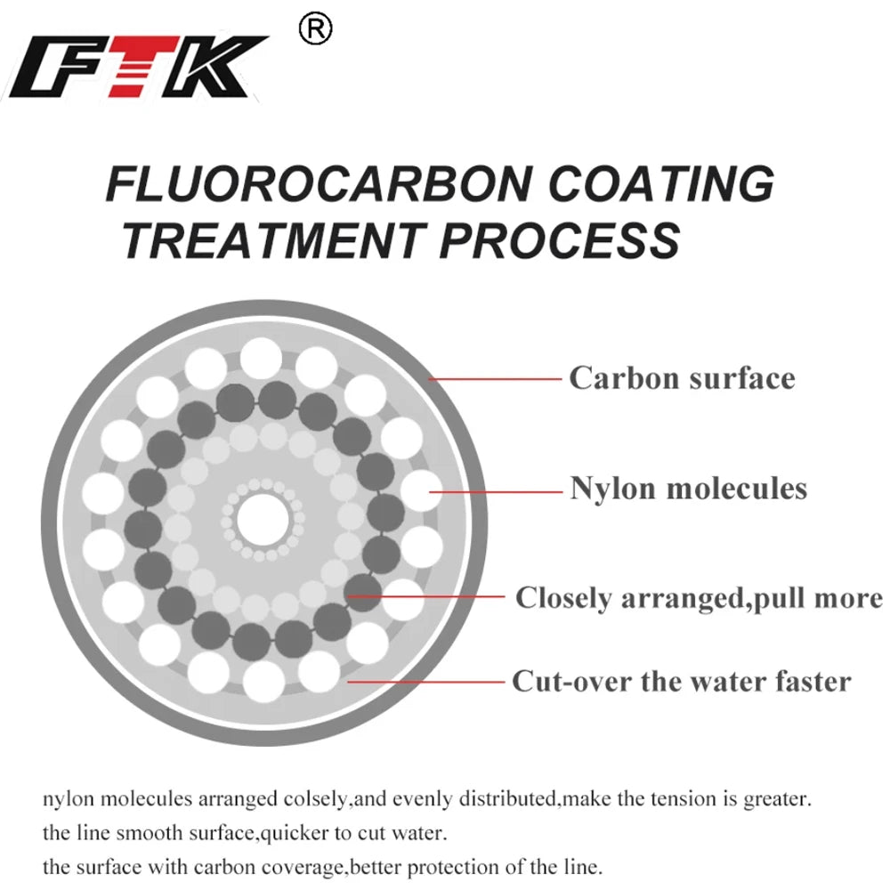 Nylon fishing Line 120m 0.14mm-0.6mm 4.13lb-45lb fluorocarbon coating treatment process carbon surface Fishing Accessories