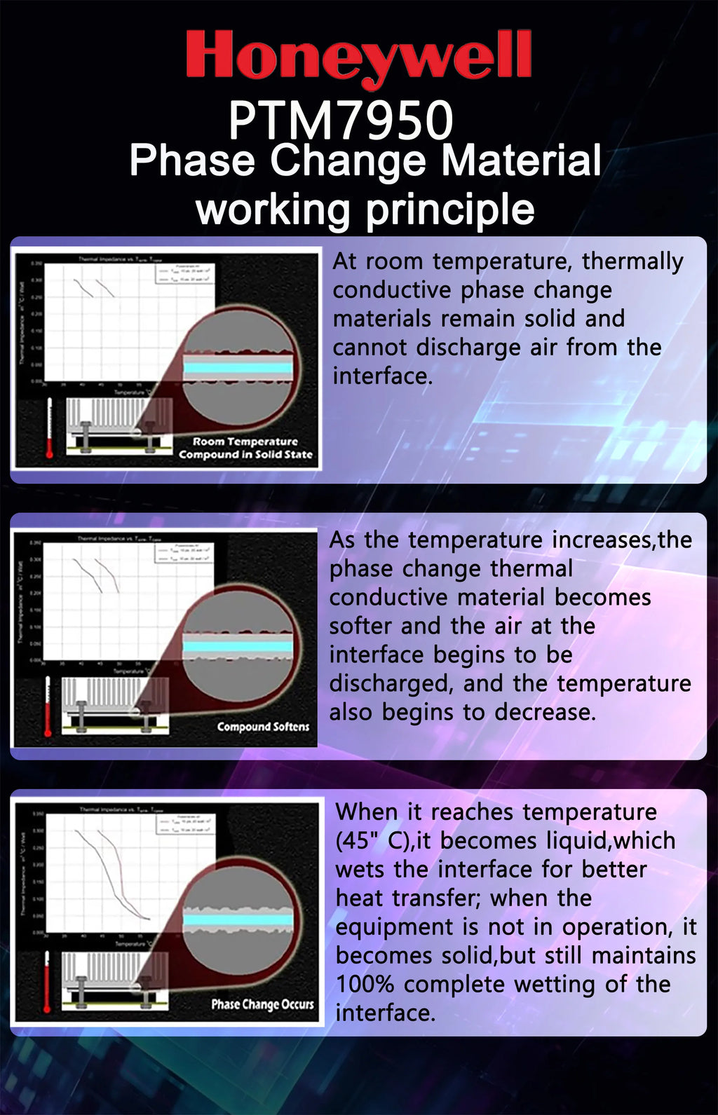Honeywell PTM7950 Phase Change Pad 8.5W/mk Thermal Grease Material Laptop/CPU/GPU Heatsink cooling Thermal Conductive Paste Pad