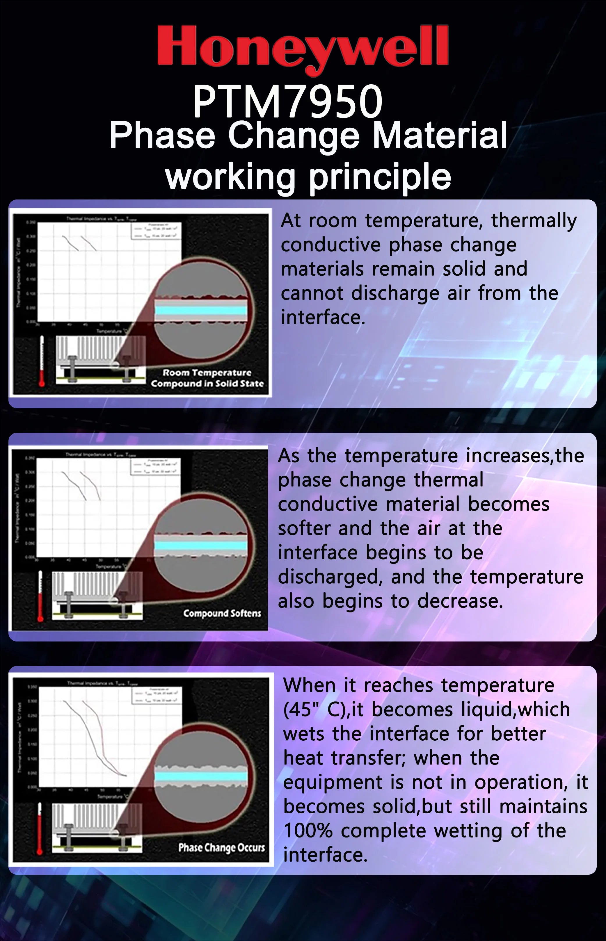 Honeywell PTM7950 Phase Change Pad 8.5W/mk Thermal Grease Material Laptop/CPU/GPU Heatsink cooling Thermal Conductive Paste Pad