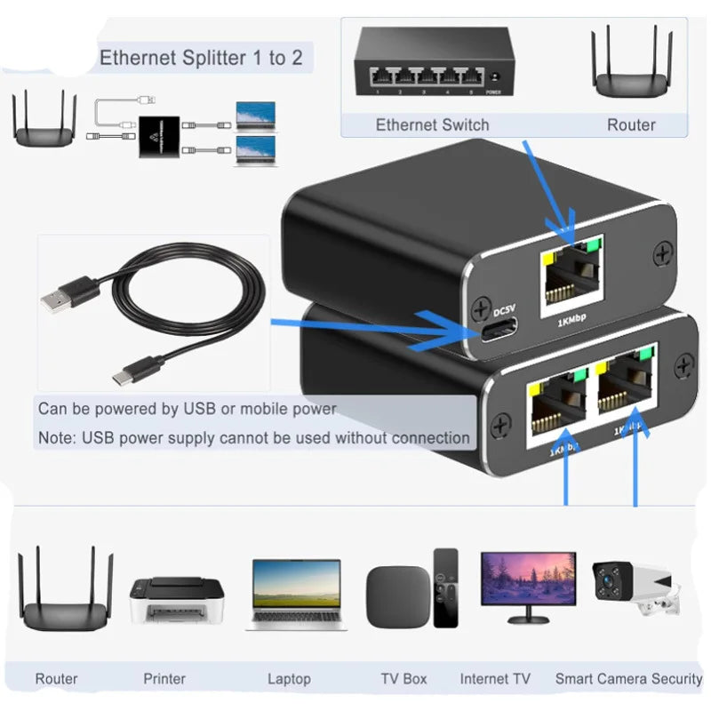 Network Splitter 1000Mbps Hub 1 to 2 RJ45 Adapter Gigabit Converter Internet Ethernet 8P8C Set-Top Extender Plug Extension