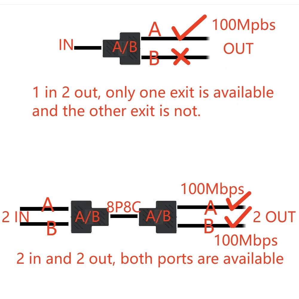 8P8C adapter connector network RJ45 distributor Ethernet 1-on-2 expander plug(Suggest using two together)