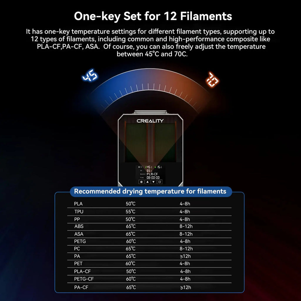 Creality Space Pi Filament Dryer Plus Drying Box Upgraded Two Rolls Drying Dehydrator for 2KG Filament 360° Hot-air heating