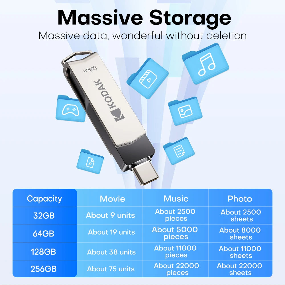 KODAK USB3.2 Type C Two in One Flash Drive 256GB 128GB 32GB Pendrive High Speed Dual Memory Stick For Smartphone Laptop