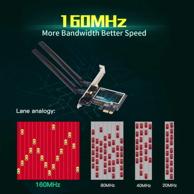 2974Mbps WiFi6 AX200 PCIE WiFi Card Adapter Bluetooth5.2 Dual Band 2.4G/5Ghz 802.11AX Wireless Adapter For Pc Desktop Windows 10