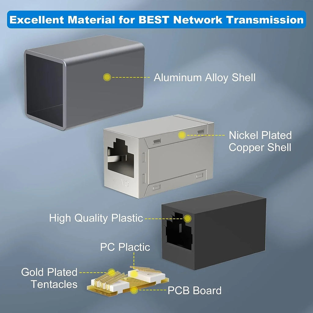 Ethernet Cable Extender,RJ45 cat 5 cat 6 cat6a  cat 7 cat 8 Coupler, Extender Connector - Ethernet Coupler Female to Female
