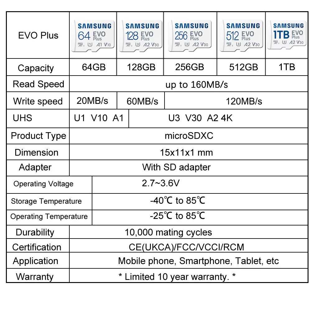 SAMSUNG EVOPlus 64GB U1 V10 A1/128GB 256GB 512GB U3 V30 A2 MicroSD Memory TF Card microSDXC UHS-I C10 Read Speed up to 160MB/s