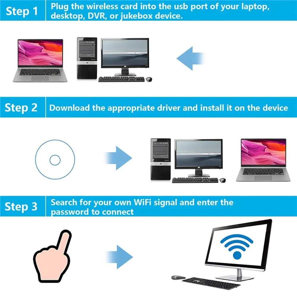 150Mbps Mini USB WiFi Adapter 2.4GHz with Antenna USB Wireless Network Card 802.11n/g/b Ethernet USB dongle LAN PC WiFi Receiver